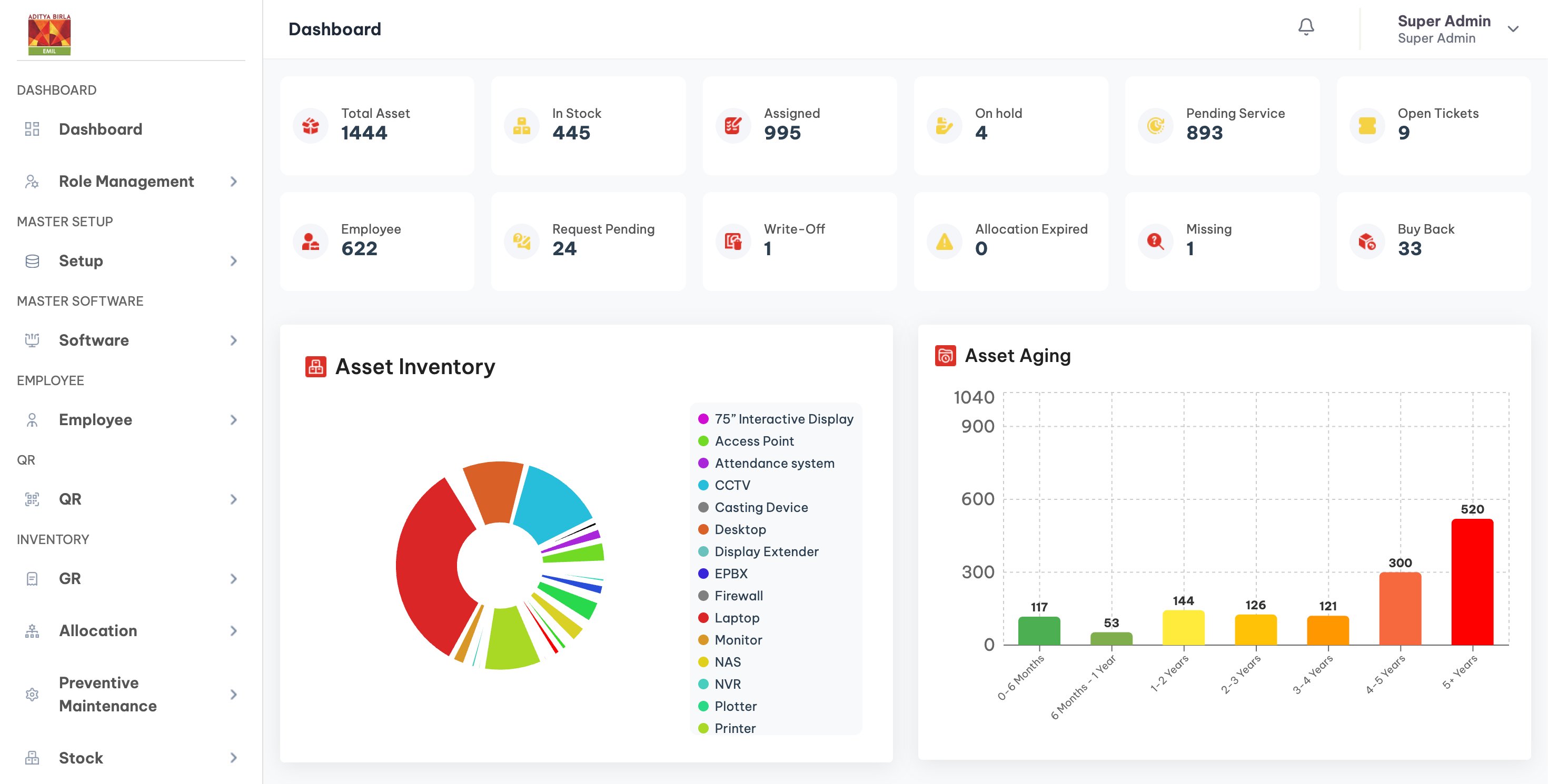 Aditya Birla Mining Asset Management dashboard screenshot